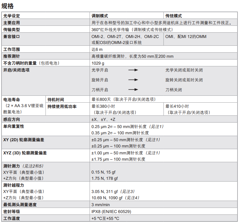 英國雷尼紹OMP600觸發(fā)式光學(xué)機(jī)床測頭的技術(shù)規(guī)格參數(shù)