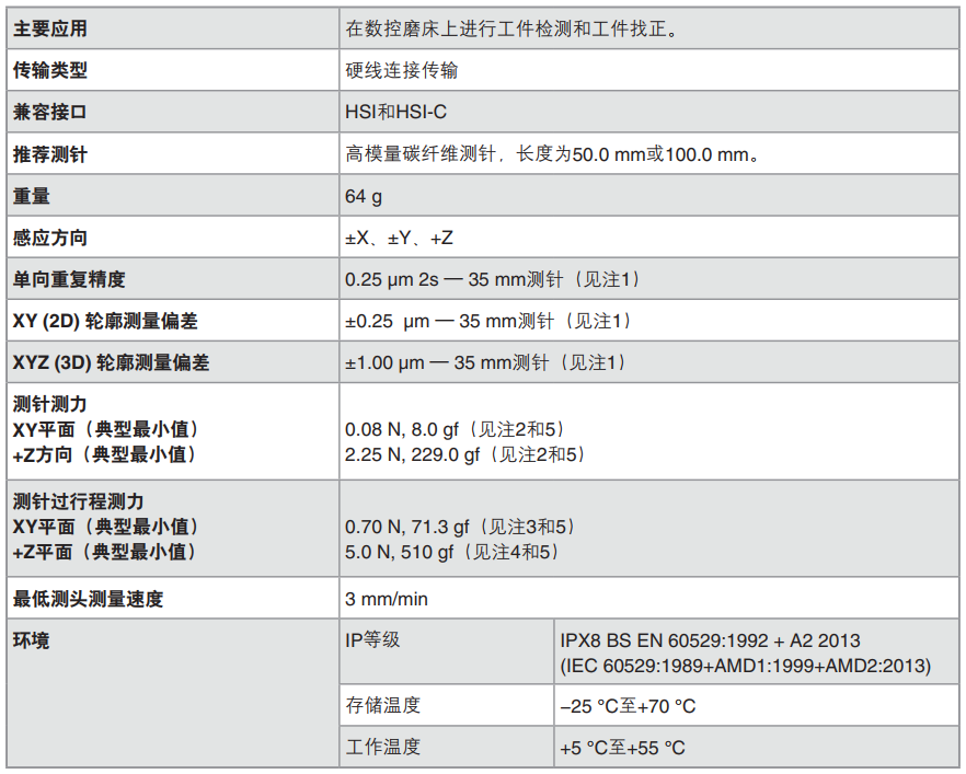 MP250工具磨床用超小型測(cè)頭的技術(shù)參數(shù)